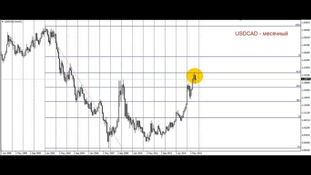 Канадский доллар может укрепиться. смотреть онлайн