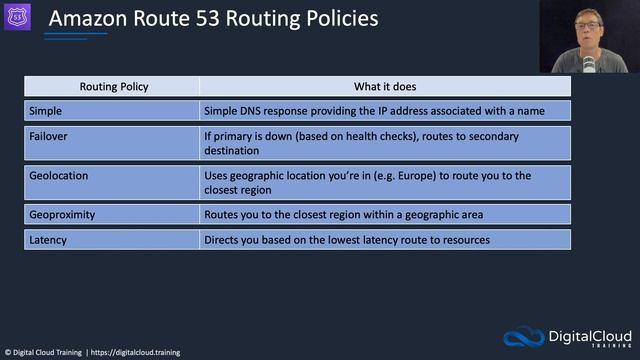 DNS with AWS Route 53 смотреть онлайн