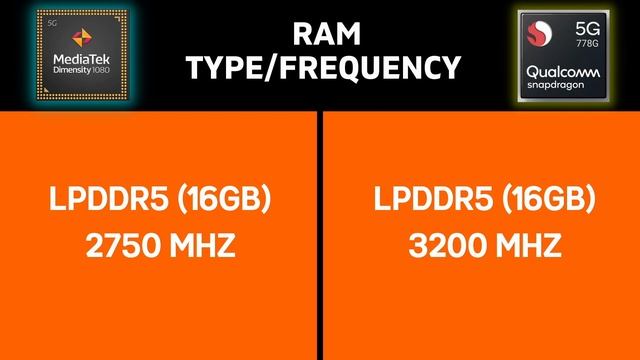 Mediatek Dimensity 1080 vs Snapdragon 778G - Who Is Actually Winner ? смотреть онлайн