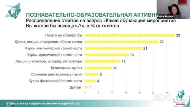 Российский человек в глубинке или социология в регионе смотреть онлайн