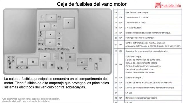Diagrama de fusibles Ford S-Max (2015-2019) смотреть онлайн