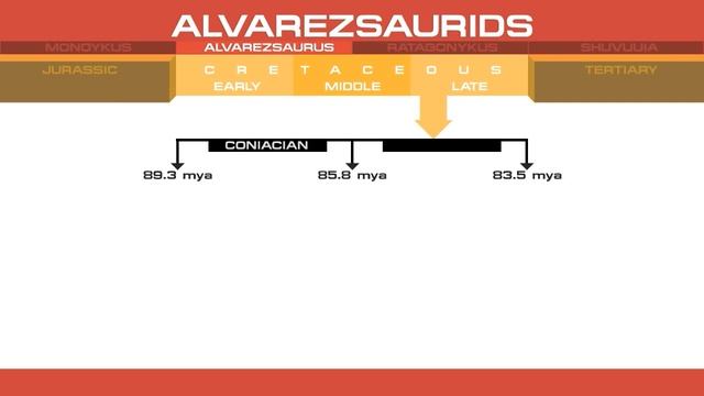 ALVAREZSAURUS смотреть онлайн