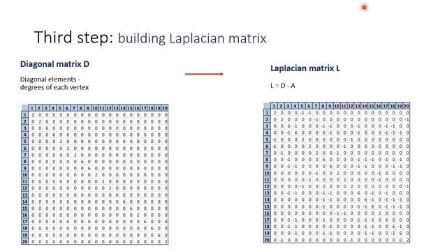 Spectral Clustering смотреть онлайн