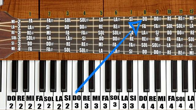 🎸Todas las notas en la GUITARRA - Notas musicales en la guitarra (teoría musical) смотреть онлайн
