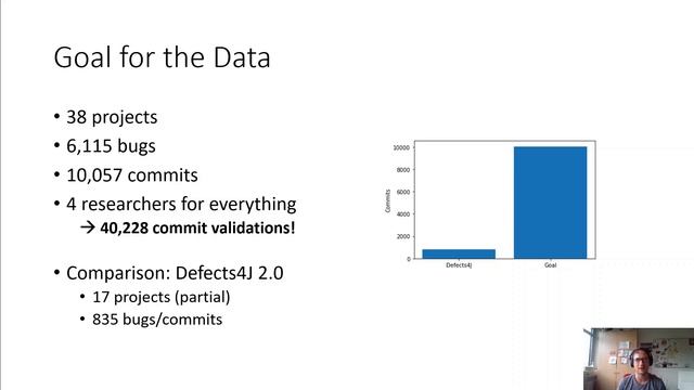 Large-Scale Manual Validation of Bugfixing Changes смотреть онлайн