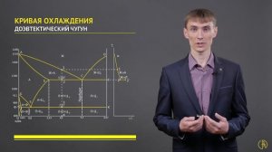 Кривые охлаждения белых чугунов