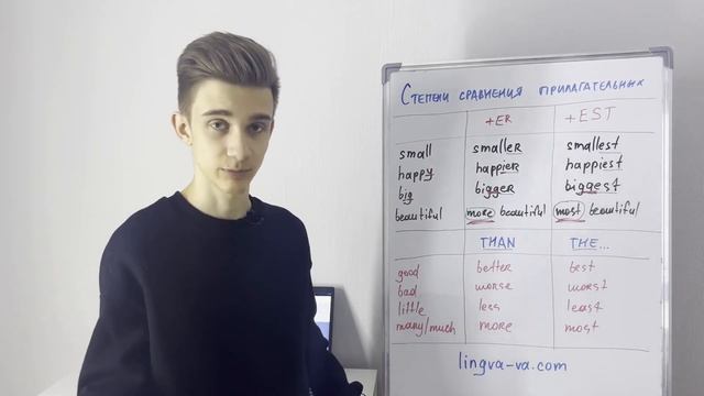Степени сравнения прилагательных в английском языке смотреть онлайн
