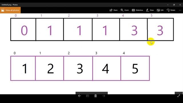 CodeForces 276C - Little Girl and Maximum Sum смотреть онлайн
