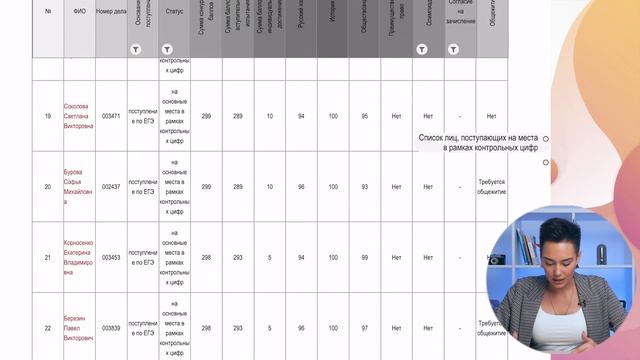 Оцениваем твои шансы на поступление на бюджет | Проходной балл и рейтинговые списки вузов смотреть онлайн