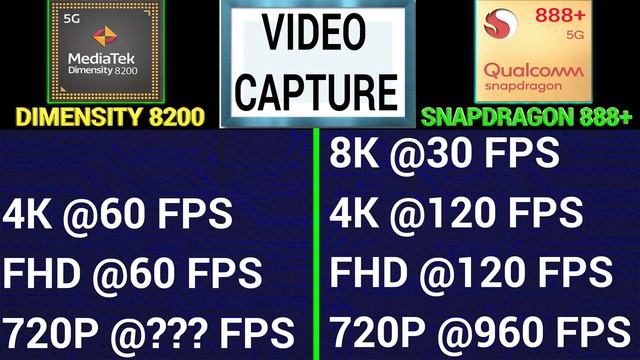 ? Dimensity 8200 Vs Snapdragon 888+ | ?Which Better? | Mediatek Dimensity 8200 Vs Snapdragon 888+