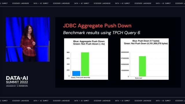 Spark Data Source V2 Performance Improvement: Aggregate Push Down смотреть онлайн