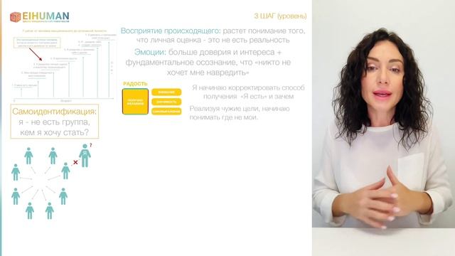 3 Уровень EQ: третий шаг в развитии (фрагмент) смотреть онлайн