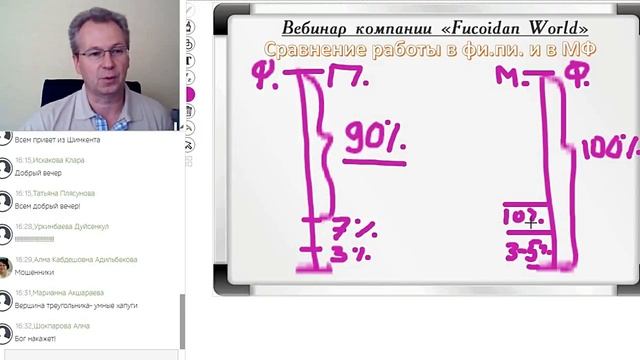 Про бизнес для умных. Виктор Батаков смотреть онлайн