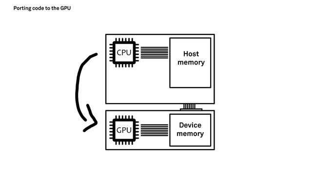 Lessons learned in a decade of research software engineering GPU applications смотреть онлайн