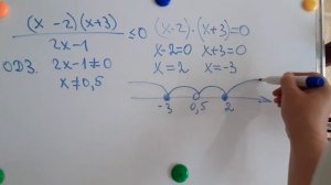 Метод интервалов дробно-рациональных  неравенств 1