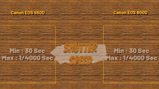 Canon EOS 550D Or Canon EOS 600D - Compare Rekomenia смотреть онлайн