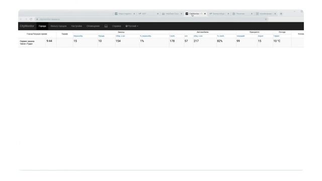 Что предоставляем партнеру  по франшизе сервиса TUDA