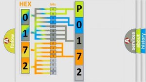 DTC Mitsubishi P0172 Short Explanation