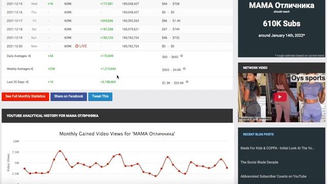 МАМА Отличника Доход с Ютуб канала. Сколько зарабатывает на Youtube МАМА Отличника смотреть онлайн