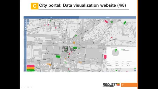 Request2Action Retrofit Action Hubs Webinar смотреть онлайн