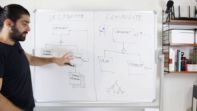 Difference Between Composite and Decorator Pattern – Design Patterns (ep 15) смотреть онлайн