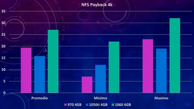 Versus GTX 970 VS 1050TI VS 1060 NOS SORPRENDEN LOS RESULTADOS!!! смотреть онлайн
