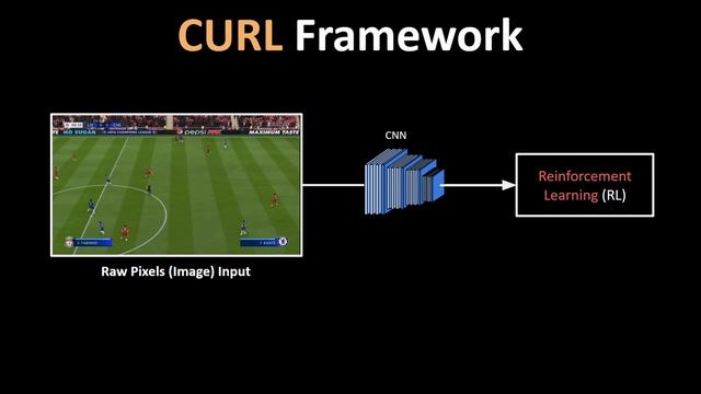 Training AI Game Bots With Screen Pixels As Input To Level The Playing Field | Game Futurology #12 смотреть онлайн