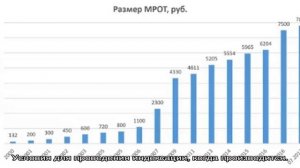 Индексация алиментов