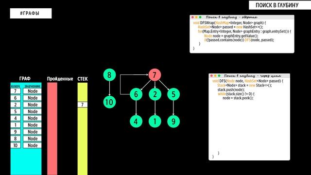 КАК РАБОТАЮТ ГРАФЫ | СТРУКТУРЫ ДАННЫХ смотреть онлайн