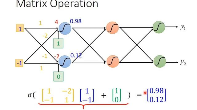ML Lecture 6: Brief Introduction of Deep Learning смотреть онлайн