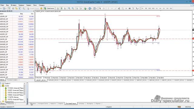 Торгуем бинарные опционы в MT4