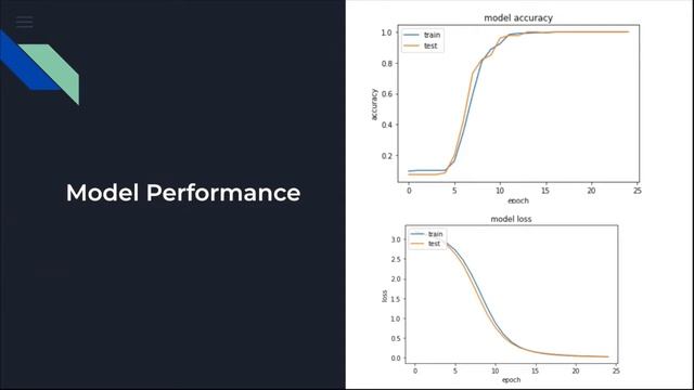 Tech Talk: Resume Screening - Abhishek Babu, Allison Gu, Enna Sachdeva смотреть онлайн
