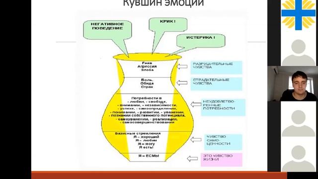 Как обращаться с агрессией смотреть онлайн