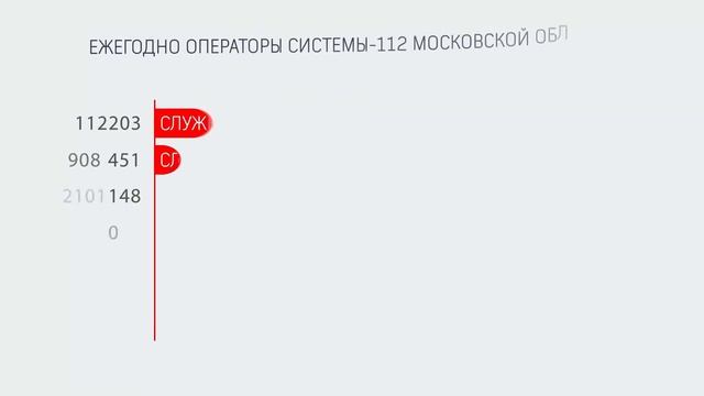 Система-112 Московской области смотреть онлайн