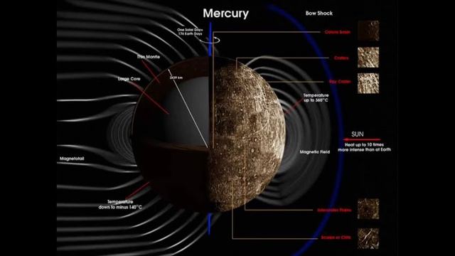 10 Amazing Facts About Planet Mercury || Top 10 Intresting Facts About Planet Mercury смотреть онлайн