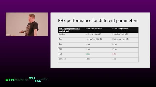 Building a fully homomorphic encryption compiler for the real world смотреть онлайн
