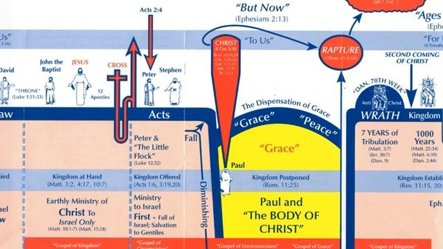 ACTS CHAPTER 24 - FELIX, ACCUSATIONS, ROME, HOW THE KJV WAS CREATED... смотреть онлайн
