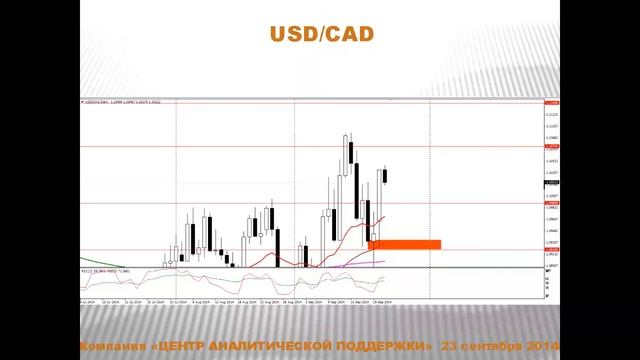 Текущая ситуация на валютном рынке от 23.09.2014 смотреть онлайн