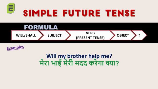 Simple Future Tense Question| Learn English Online смотреть онлайн