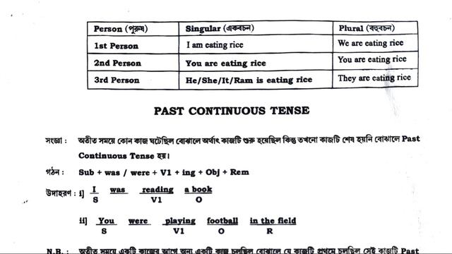 Continuous Tense | Past Continuous | Present Continuous | Future Continuous | Part 2/4 смотреть онлайн