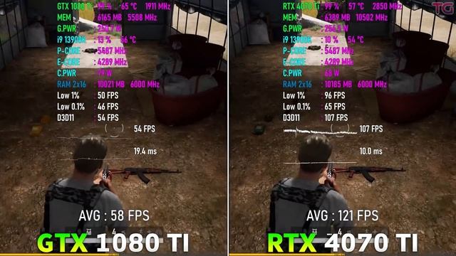GTX 1080 Ti Vs RTX 4070 Ti - Worth Upgrading?