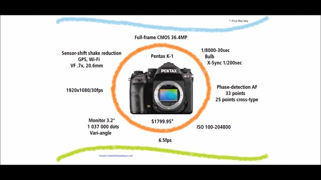 New Cameras 2016 - February Full Version смотреть онлайн