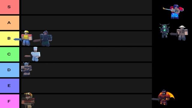Roblox Bed Wars Kit Tier List (ElderTree Update) смотреть онлайн
