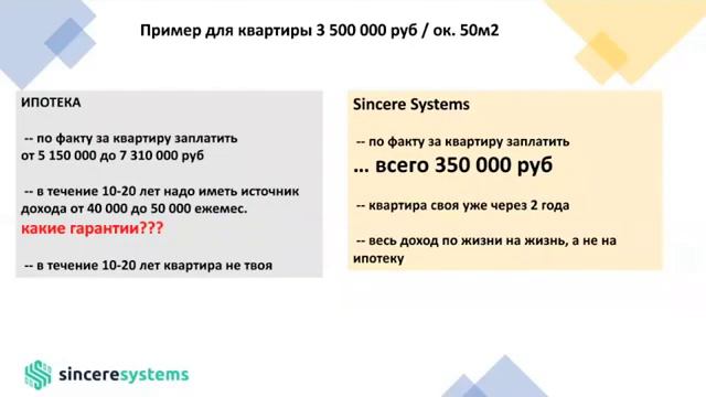 Квартира за 10%. Как это делается? Вы имеете право это знать! смотреть онлайн