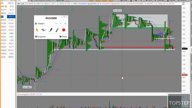 Обзор Pre Market 2016 11 18 смотреть онлайн