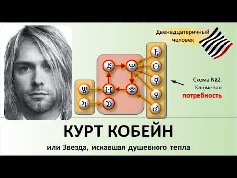 Курт Кобейн, или Звезда, искавшая душевного тепла смотреть онлайн
