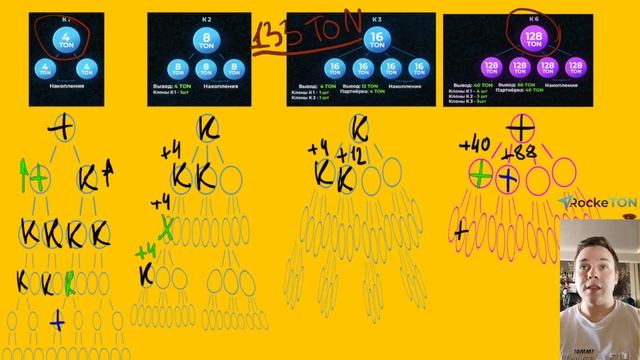 Rocketon стратегия 1 и 6. Доступный бизнес сегодня! смотреть онлайн