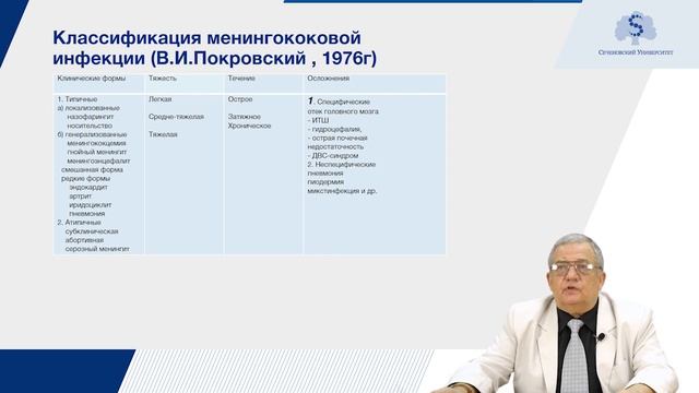 Менингококковая инфекция у детей. Часть 1 смотреть онлайн