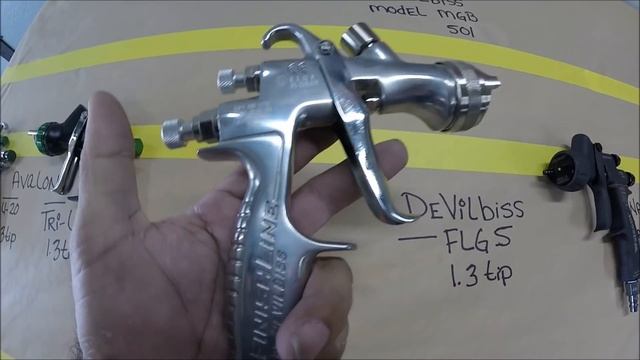 Top Automotive Spray Guns смотреть онлайн