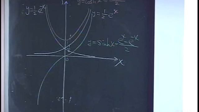 《STUT OCW》微積分(一) 非同步網路教學 1.6 hyperbolic and inverse hyperbolic function смотреть онлайн